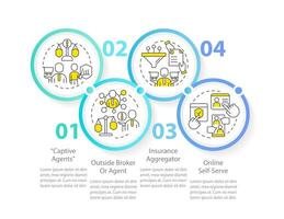 Insurance provider types infographic template. Coverage services. Data visualization with 4 steps. Editable timeline info chart. Workflow layout with line icons vector