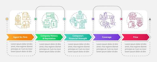 Tips for choosing insurance services rectangle infographic template. Data visualization with 5 steps. Editable timeline info chart. Workflow layout with line icons vector