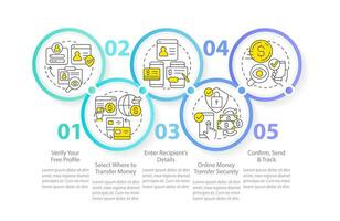 Transferring funds actions circle infographic template. Online wallet. Data visualization with 5 steps. Editable timeline info chart. Workflow layout with line icons vector