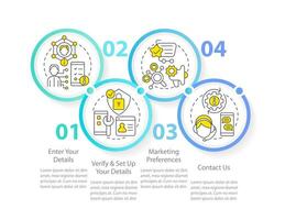 E banking app registration guide circle infographic template. Data visualization with 4 steps. Editable timeline info chart. Workflow layout with line icons vector