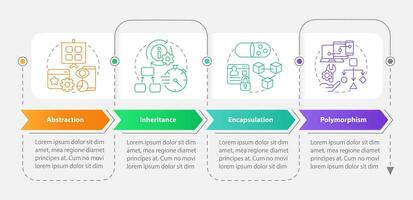 Object oriented programming pillars rectangle infographic template. Data visualization with 4 steps. Editable timeline info chart. Workflow layout with line icons vector