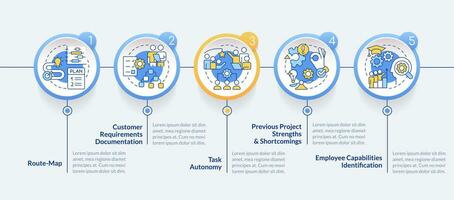 Project planning benefits circle infographic template. Business. Data visualization with 5 steps. Editable timeline info chart. Workflow layout with line icons vector