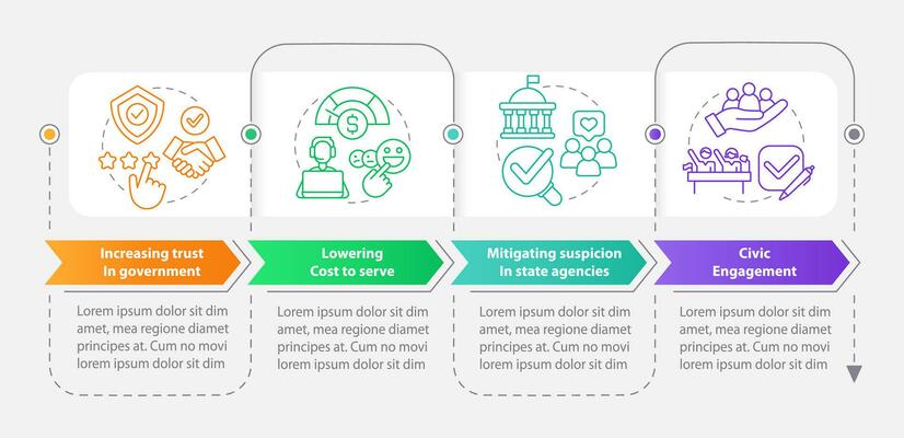 Public service delivery changes rectangle infographic template. Data visualization with 4 steps. Editable timeline info chart. Workflow layout with line icons