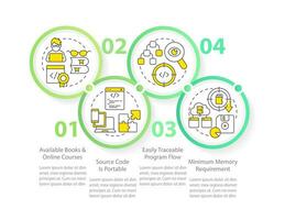 procesal programación beneficios circulo infografía modelo. portabilidad. datos visualización con 4 4 pasos. editable cronograma informacion cuadro. flujo de trabajo diseño con línea íconos vector