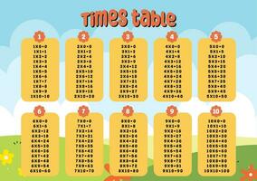 flat design vector cute colorful math mathematics times table division table printable for kids student