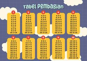 flat design vector cute colorful math mathematics times table division table printable for kids student