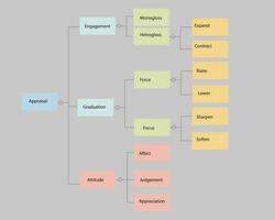 Presentation Flow Chart  Vector Design