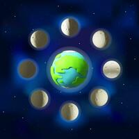 3D render lunar phases. Shape of Moon depends on the Moon's position in orbit around the Earth and sun. Realistic vector illustration in clay style. Full moon, crescent, new moon, space cycle