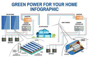 panel solar y sistema de generación de energía eólica para infografía doméstica. vector