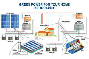 Solar panel and wind power generation system for home infographic. vector