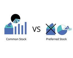 difference between preferred and common stock is that preferred stock gives no voting rights to shareholders while common stock does vector