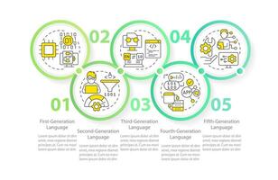 Programming language development stages circle infographic template. Data visualization with 5 steps. Editable timeline info chart. Workflow layout with line icons vector