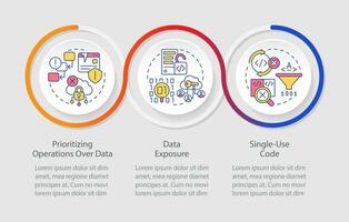 procesal programación idioma limitaciones lazo infografía modelo. exposición. datos visualización con 3 pasos. cronograma informacion cuadro. flujo de trabajo diseño con línea íconos vector