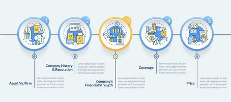 Find coverage company tips circle infographic template. Insurance company. Data visualization with 5 steps. Editable timeline info chart. Workflow layout with line icons vector