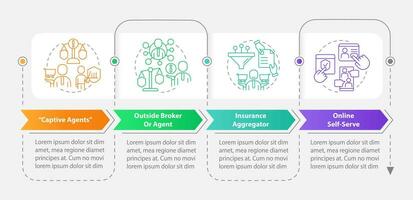 Insurance seller types rectangle infographic template. Coverage. Data visualization with 5 steps. Editable timeline info chart. Workflow layout with line icons vector