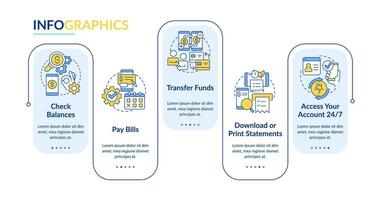 E banking benefits rectangle infographic template. Web wallet. Data visualization with 5 steps. Editable timeline info chart. Workflow layout with line icons vector