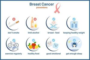 Medical vector illustration.Breast cancer prevention.Do not smoke,limit alcohol,breastfeed, get enough rest, control your weight, eat a healthy diet,exercise regularly.Vector illustrations flat style