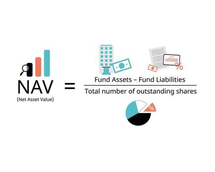 Net asset value or NAV formula of an investment company is the company total assets minus its total liabilities vector