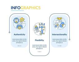 Inclusion key concepts rectangle infographic template. Identity centered. Data visualization with 3 steps. Editable timeline info chart. Workflow layout with line icons vector
