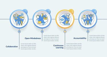 inclusión principios circulo infografía modelo. acción orientado. datos visualización con 4 4 pasos. editable cronograma informacion cuadro. flujo de trabajo diseño con línea íconos vector