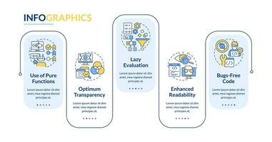 Functional programming benefits rectangle infographic template. Data visualization with 5 steps. Editable timeline info chart. Workflow layout with line icons vector