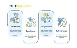 Object oriented programming principles rectangle infographic template. Data visualization with 4 steps. Editable timeline info chart. Workflow layout with line icons vector