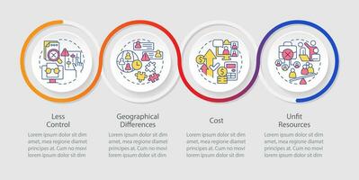 IT staffing service disadvantages loop infographic template. Hiring agency. Data visualization with 4 steps. Timeline info chart. Workflow layout with line icons vector