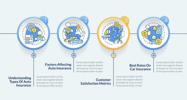 Choosing auto insurance company circle infographic template. Car policy. Data visualization with 4 steps. Editable timeline info chart. Workflow layout with line icons vector