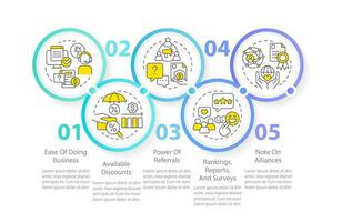 Choose coverage company circle infographic template. Insurance provider. Data visualization with 5 steps. Editable timeline info chart. Workflow layout with line icons vector