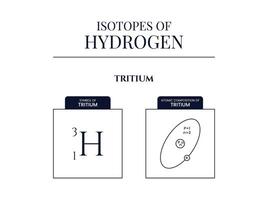 Isotopes, hydrogen, protium, deuterium, tritium vector
