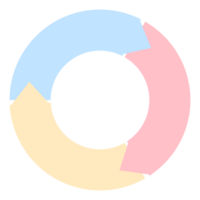 Créatif processus diagramme png