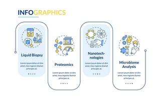 tecnológico avances rectángulo infografía modelo. genético medicamento. datos visualización con 4 4 pasos. editable cronograma informacion cuadro. flujo de trabajo diseño con línea íconos vector