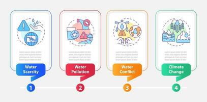 Water source threats rectangle infographic template. Dangers. Data visualization with 4 steps. Editable timeline info chart. Workflow layout with line icons vector