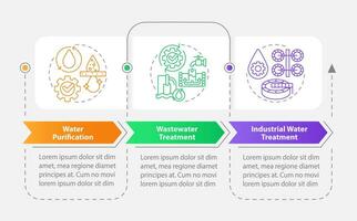 Water treatment rectangle infographic template. Purification. Data visualization with 3 steps. Editable timeline info chart. Workflow layout with line icons vector