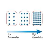 Low concentration and high concentration of a solution, chemistry. Many and few particles such as molecules, ions, and atoms.Concentration, Solutions. Educational diagram.. vector