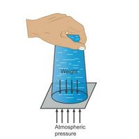 Water cover with cardboard does not flow out.upside down water cup experiment.Atmospheric pressure test. newtonian mechanics. glass of water and paper. vector