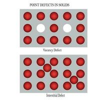 punto defectos en sólidos vector