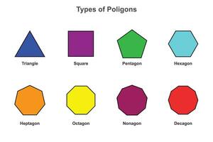 types of polygon, mathematical shapes Vector illustration