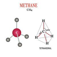 metano molecular estructura vector