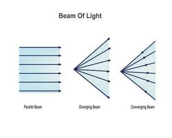 beam of light vector