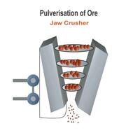 pulverización de mineral, mandíbula trituradora. vector