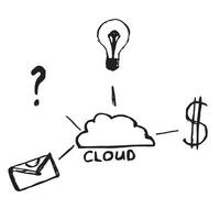 Cloud data sketch hand drawn. Cloud computing and cloud security, big data cloud backup, vector illustration