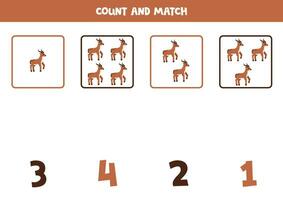 Count all antelopes and match with the correct number. vector