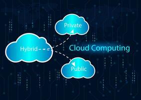 nube informática tecnología concepto, vector ilustración