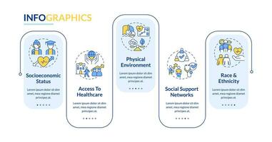 social determinantes de salud rectángulo infografía modelo. datos visualización con 5 5 pasos. editable cronograma informacion cuadro. flujo de trabajo diseño con línea íconos vector