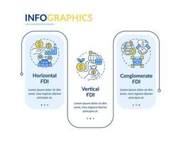 Foreign direct investment vector infographics template, data visualization with 3 steps, process timeline chart, linear icons.