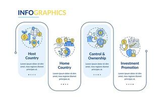 Foreign direct investment vector infographics template, data visualization with 4 steps, process timeline chart, linear icons.