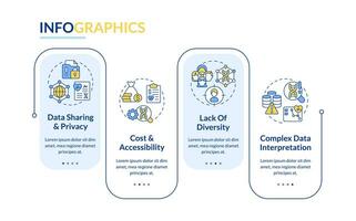 retos y limitaciones rectángulo infografía modelo. genética. datos visualización con 4 4 pasos. editable cronograma informacion cuadro. flujo de trabajo diseño con línea íconos vector