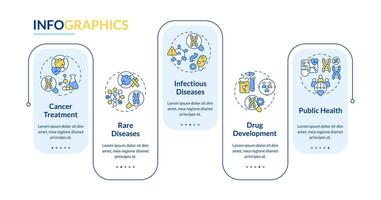 Applications of precision medicine rectangle infographic template. Data visualization with 5 steps. Editable timeline info chart. Workflow layout with line icons vector