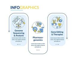 genómico medicina rectángulo infografía modelo. genes estudiar. datos visualización con 3 pasos. editable cronograma informacion cuadro. flujo de trabajo diseño con línea íconos vector